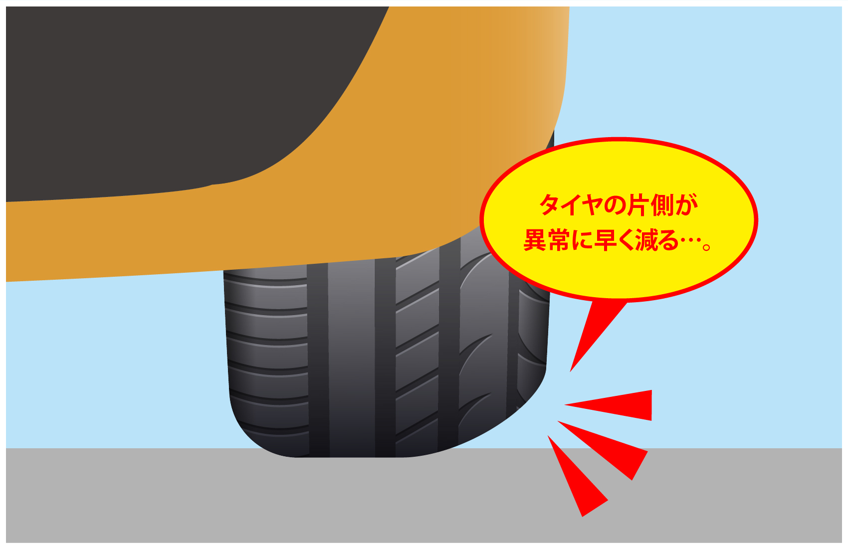 タイヤの片側が異常に早く減る…。