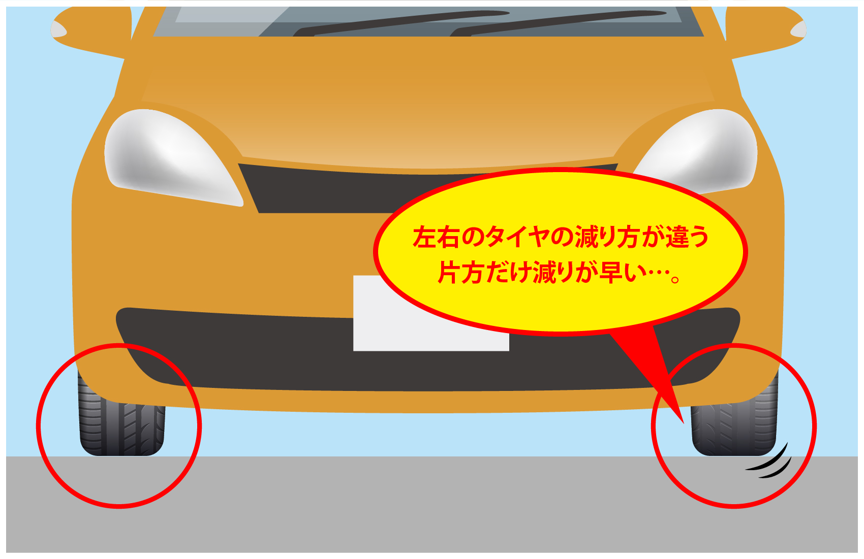 左右のタイヤの減り方が違う片方だけ減りが早い…。